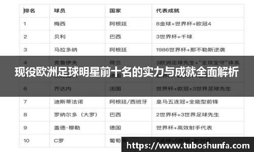 现役欧洲足球明星前十名的实力与成就全面解析